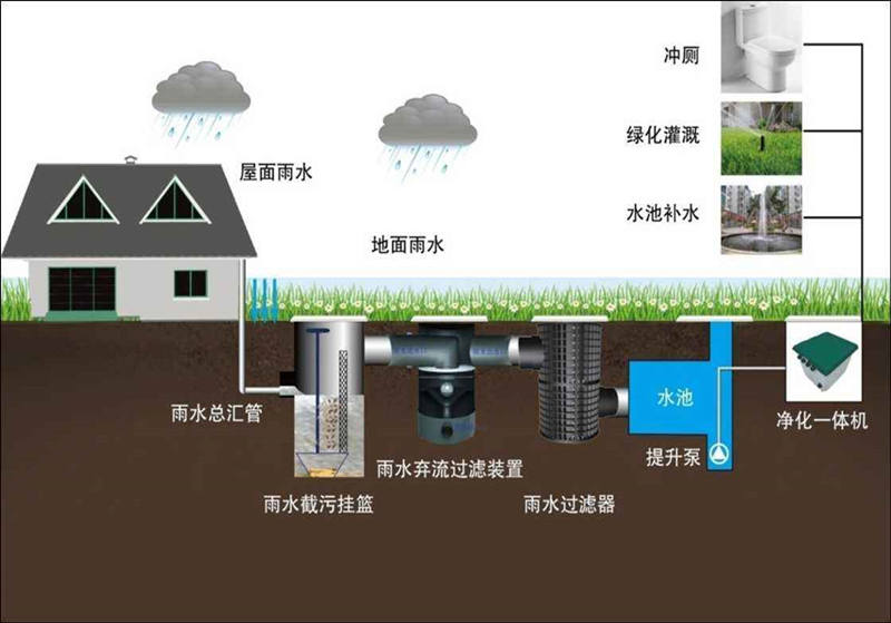 醫(yī)院污水處理設備配套